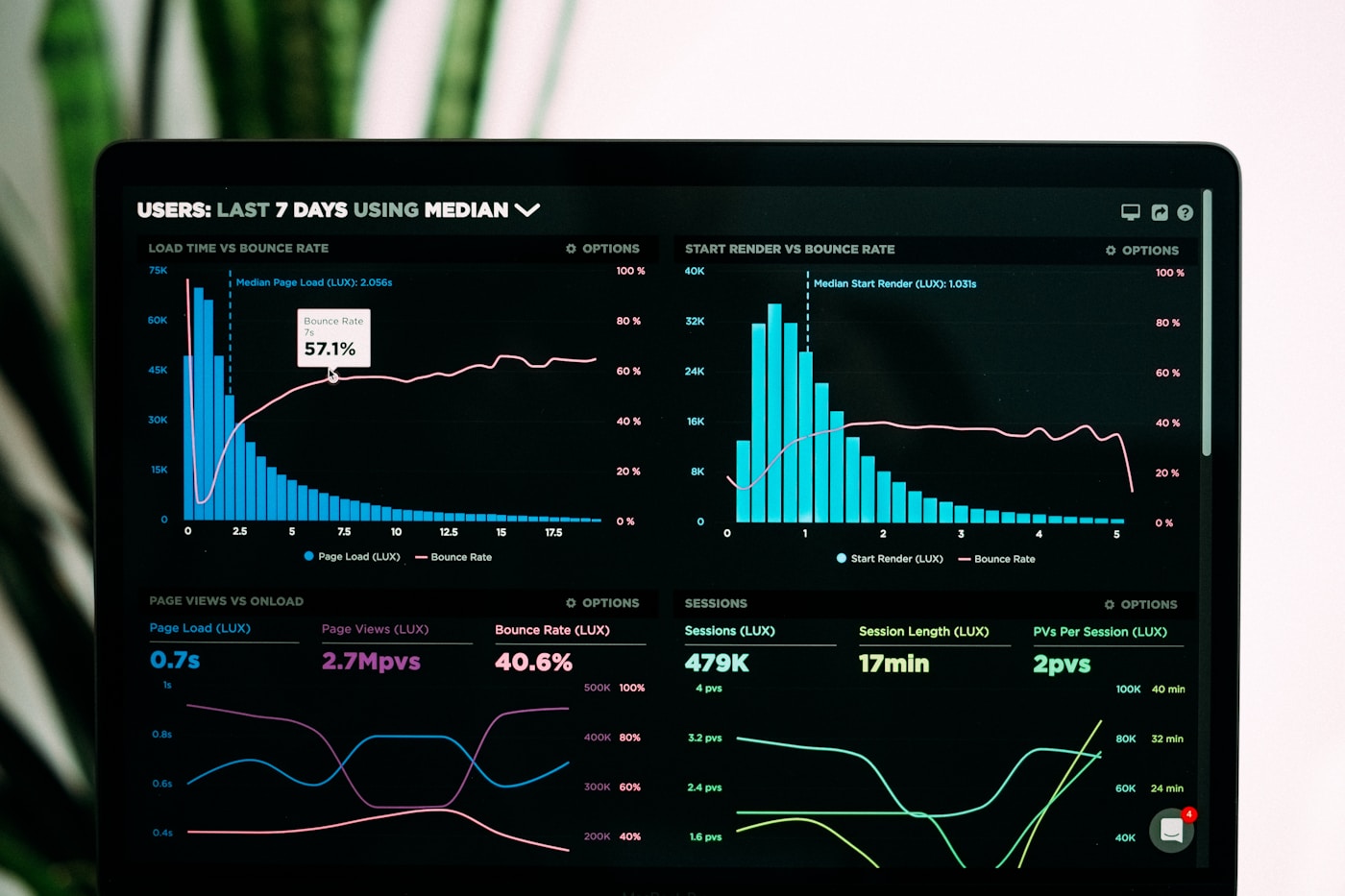 OilShop POS Dashboard — Sales, Invoices & Customer Management
